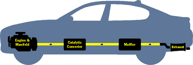 car exhaust components