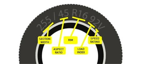 Tyre Sidewall Markings