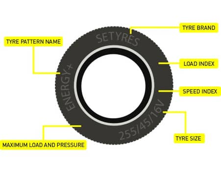 Tyre Sidewall Markings